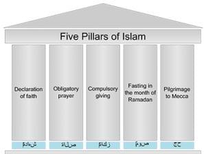 De fem søylene i islam