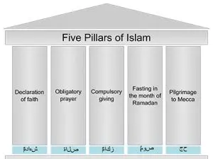 De fem søylene i islam