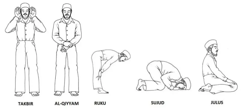Stillinger i salat - den muslimske bønnen